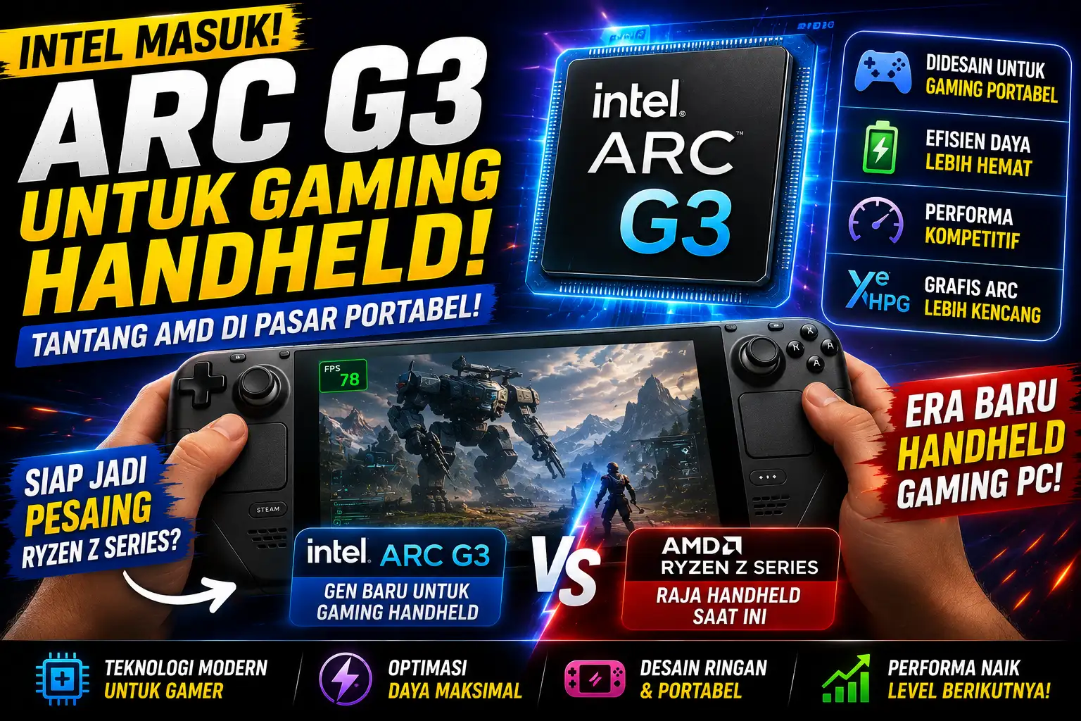 Intel Masuk ke Pasar Gaming Handheld dengan Prosesor Arc G3 Baru
